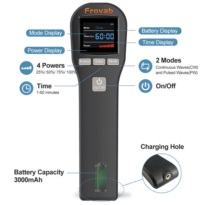 Premium Cold Laser Therapy Device for Pain Relief | 4x808nm & 16x650nm Infrared Light Therapy | Handheld Massager for 