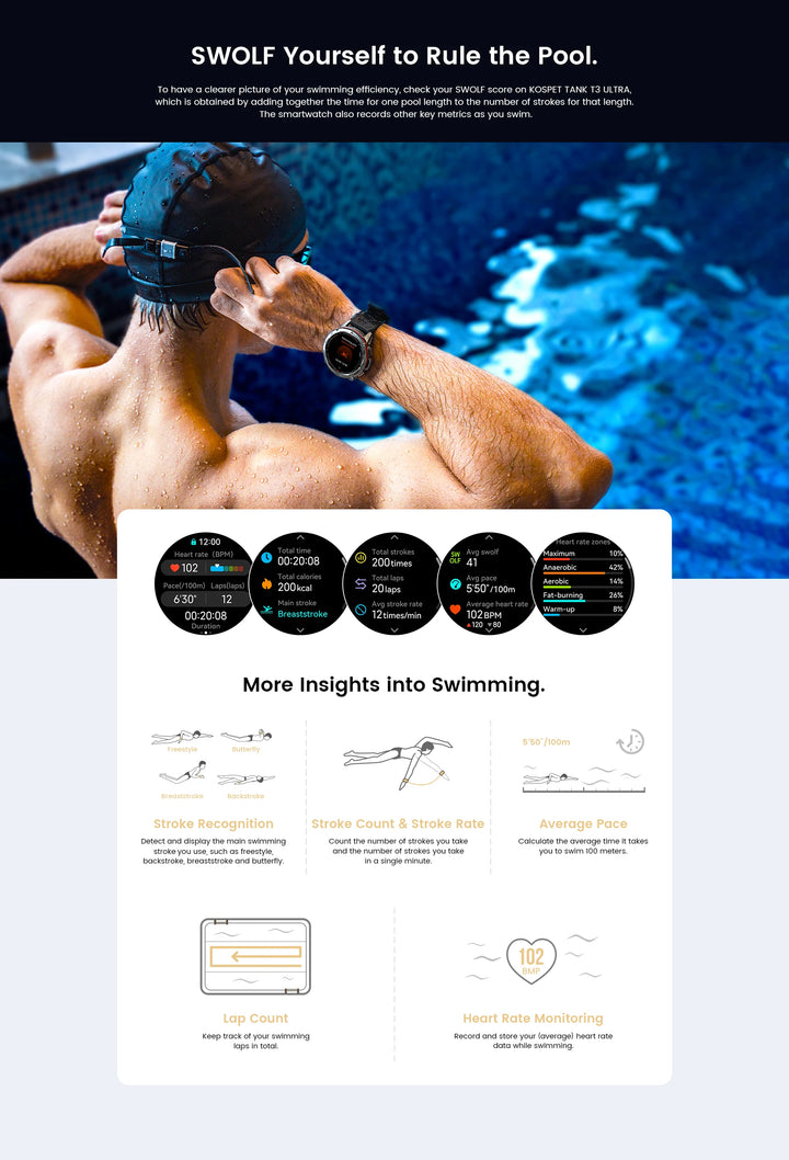 Premium Ultra GPS Smartwatch for Men, 470mAh AMOLED Fitness Tracker, Bluetooth, Digital Watch with AOD, Heart Rate Monitor, Activity Tracker & More - StrengthXPhysiotherapy