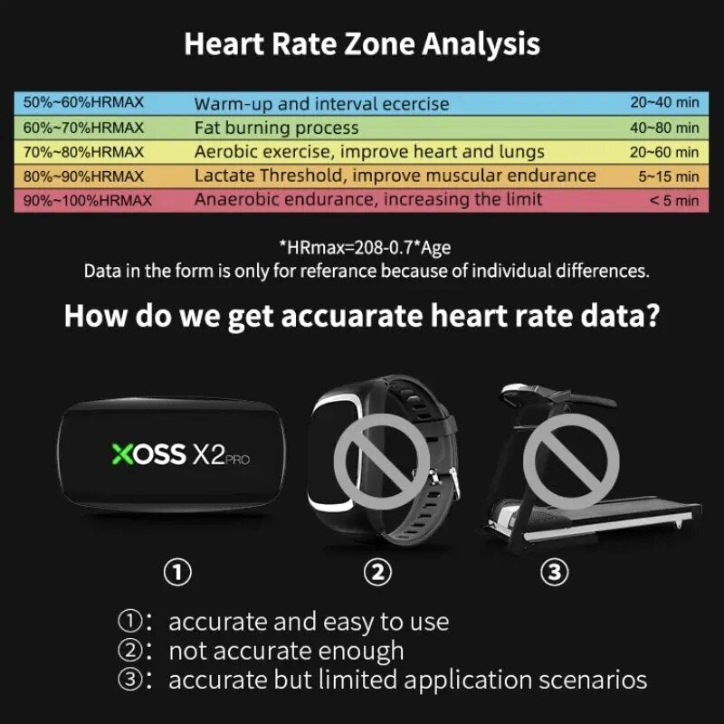 Premium Heart Rate Monitor Sensor – Rechargeable Battery, Data Storage for Swimming, Running, Cycling, Fitness & Sailboat